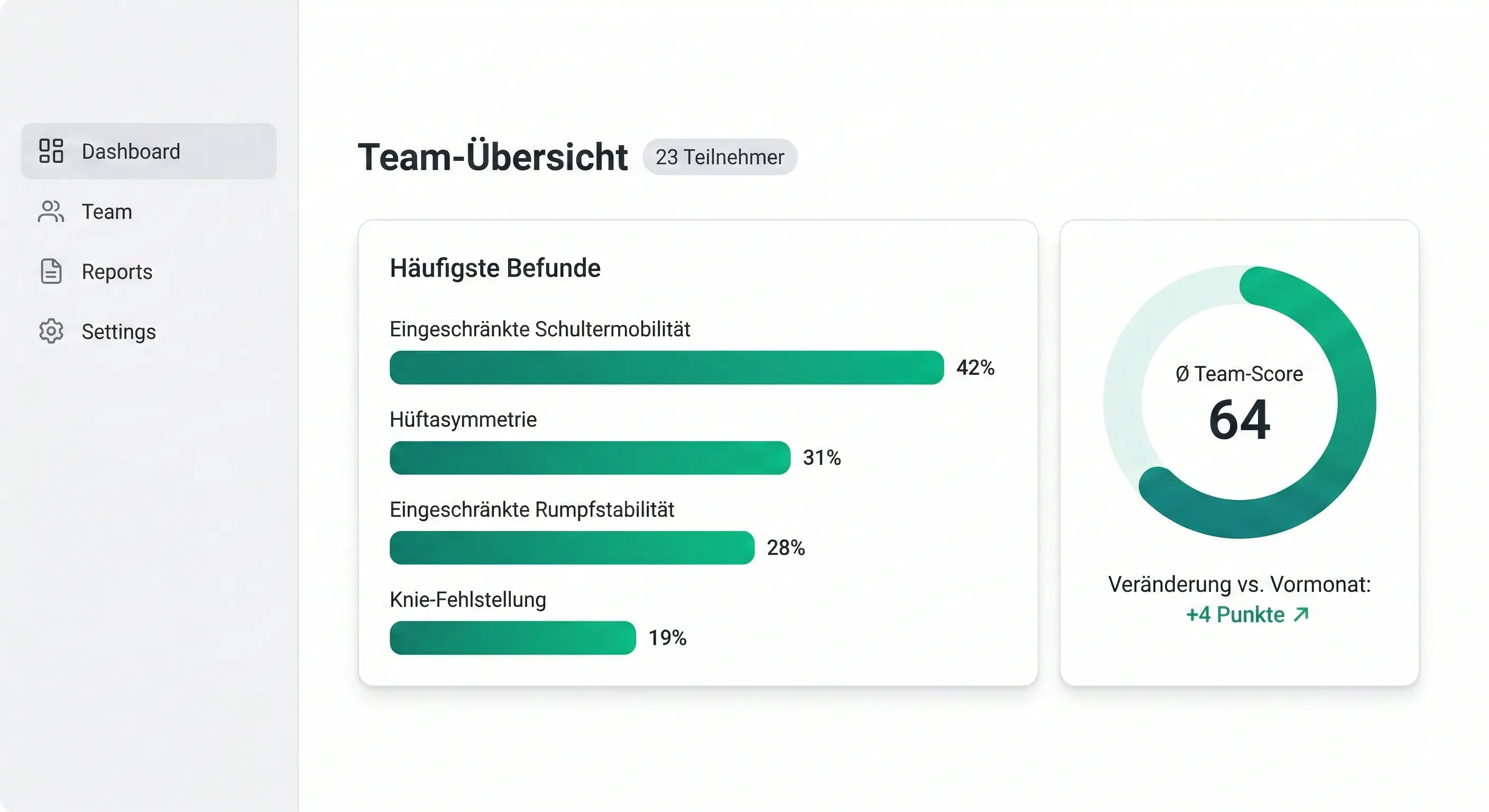 Team dashboard
